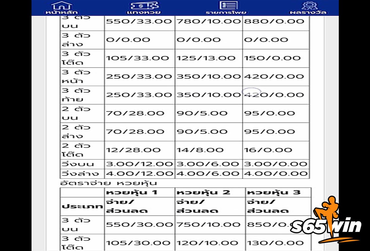 หวยฮานอย5