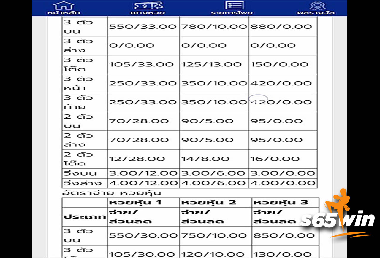 หวยลาว5