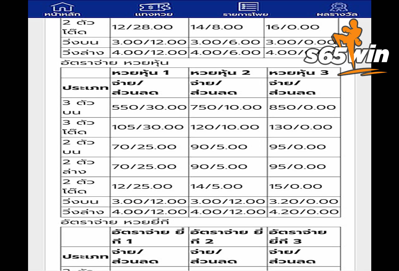 หวยหุ้นต่างประเทศ6